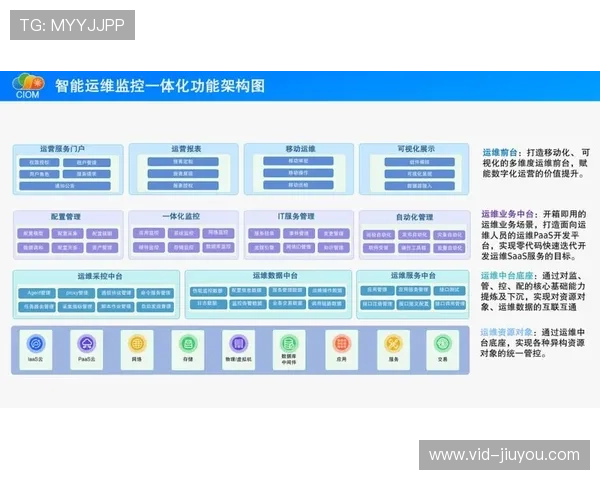 智能运维平台覆盖制作全链 故障自愈比例持续升高 智能运维平台覆盖制作全链 故障自愈比例持续升高